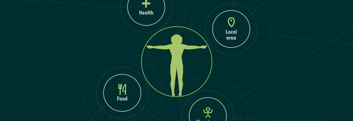 Infographic of human connection to nature